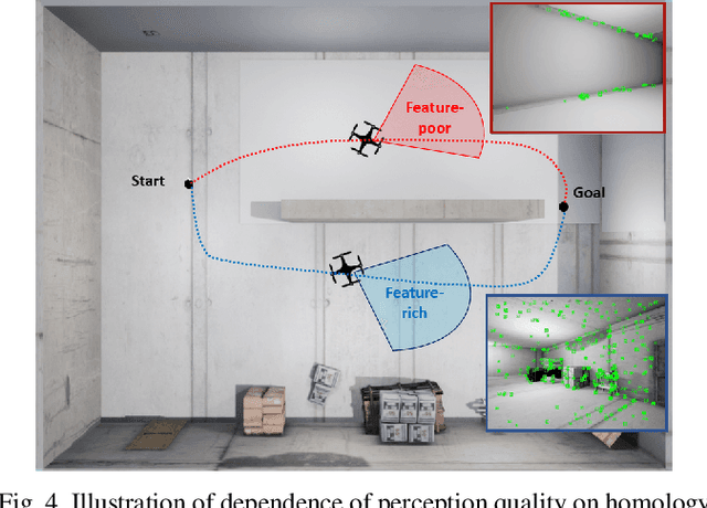 Figure 4 for Topology-Guided Path Planning for Reliable Visual Navigation of MAVs