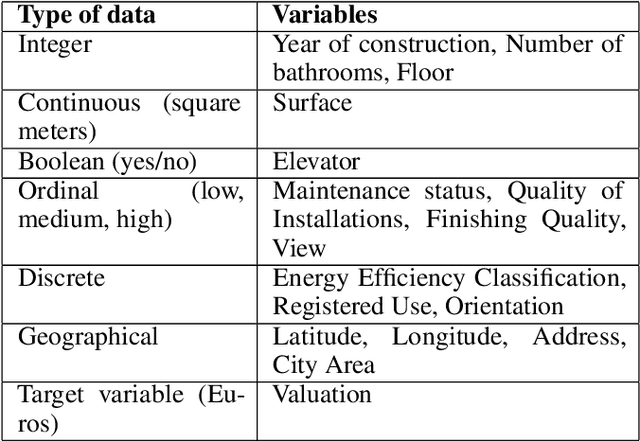 Figure 1 for Learning Real Estate Automated Valuation Models from Heterogeneous Data Sources