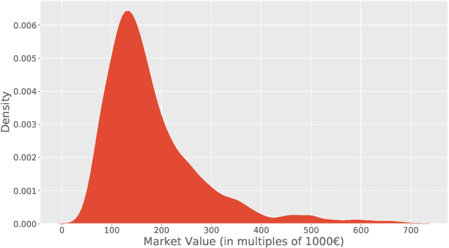 Figure 2 for Learning Real Estate Automated Valuation Models from Heterogeneous Data Sources
