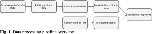 Figure 2 for HUI-Audio-Corpus-German: A high quality TTS dataset