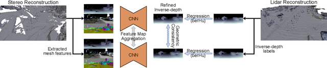 Figure 3 for Learning to Correct 3D Reconstructions from Multiple Views