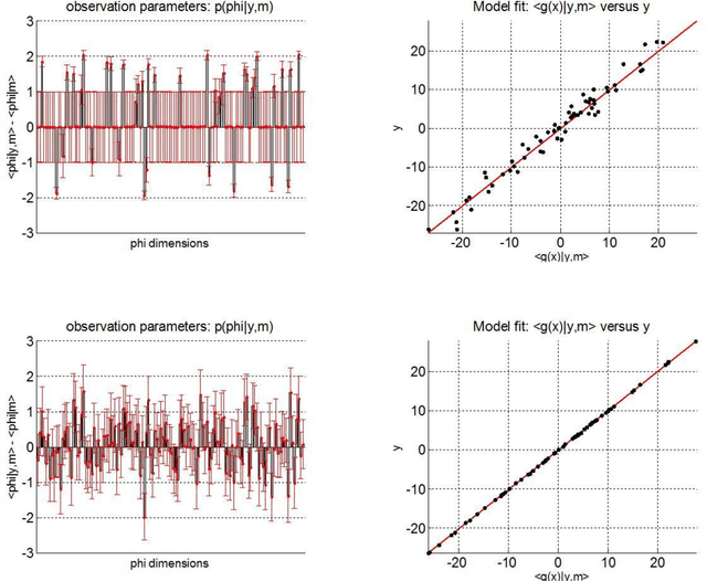 Figure 3 for On parameters transformations for emulating sparse priors using variational-Laplace inference