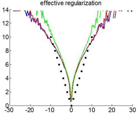 Figure 2 for On parameters transformations for emulating sparse priors using variational-Laplace inference