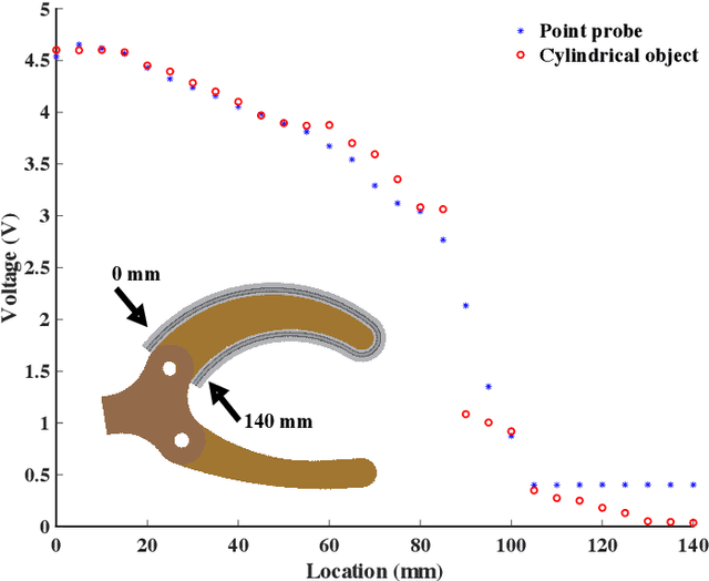 Figure 3 for The Utility of Synthetic Reflexes and Haptic Feedback for Upper-Limb Prostheses in a Dexterous Task Without Direct Vision