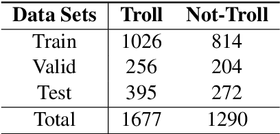 Figure 1 for NLP-CUET@DravidianLangTech-EACL2021: Investigating Visual and Textual Features to Identify Trolls from Multimodal Social Media Memes