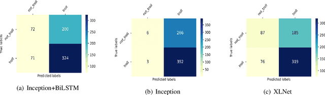 Figure 4 for NLP-CUET@DravidianLangTech-EACL2021: Investigating Visual and Textual Features to Identify Trolls from Multimodal Social Media Memes