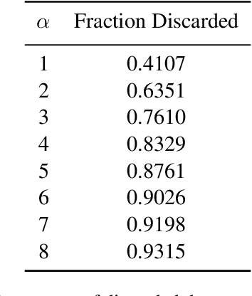 Figure 2 for An Empirical Exploration in Quality Filtering of Text Data