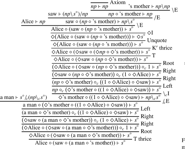Figure 2 for Polarity sensitivity and evaluation order in type-logical grammar