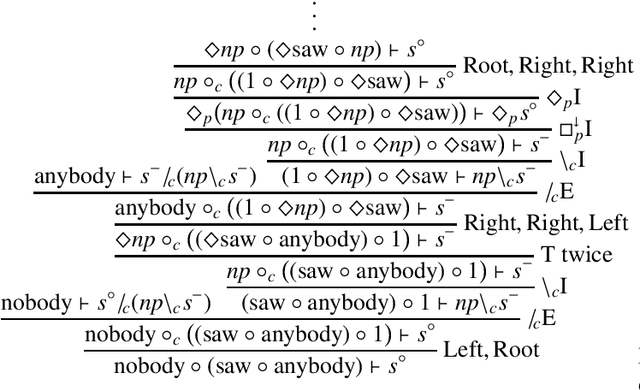 Figure 4 for Polarity sensitivity and evaluation order in type-logical grammar