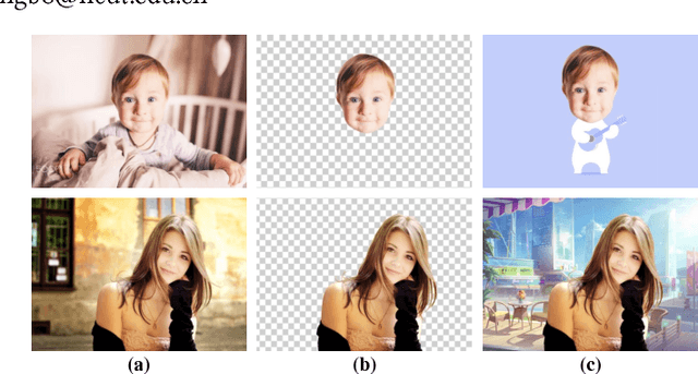 Figure 1 for Fast Deep Matting for Portrait Animation on Mobile Phone