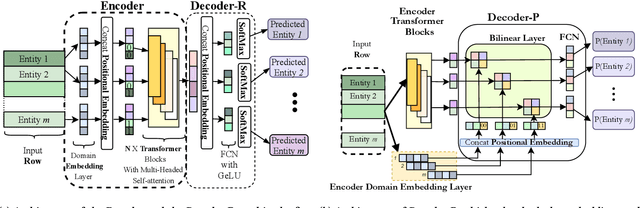 Figure 1 for Framing Algorithmic Recourse for Anomaly Detection