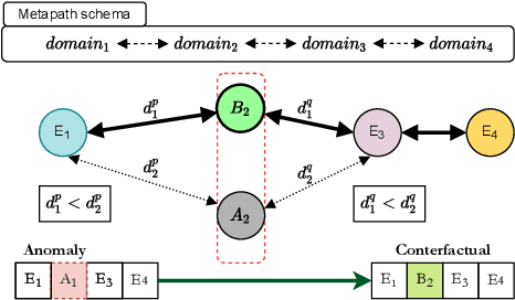 Figure 3 for Framing Algorithmic Recourse for Anomaly Detection