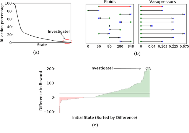 Figure 3 for Trajectory Inspection: A Method for Iterative Clinician-Driven Design of Reinforcement Learning Studies