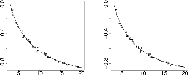 Figure 2 for A Gaussian Process Regression Model for Distribution Inputs