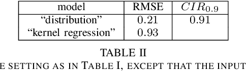 Figure 4 for A Gaussian Process Regression Model for Distribution Inputs
