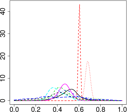 Figure 1 for A Gaussian Process Regression Model for Distribution Inputs
