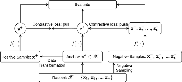 Figure 1 for Text Transformations in Contrastive Self-Supervised Learning: A Review