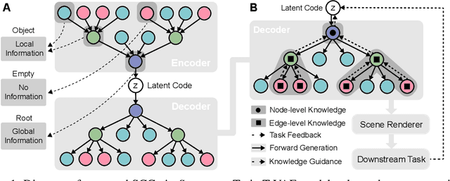 Figure 1 for Semantically Controllable Scene Generation with Guidance of Explicit Knowledge