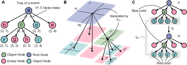 Figure 3 for Semantically Controllable Scene Generation with Guidance of Explicit Knowledge