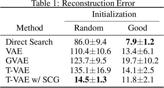Figure 2 for Semantically Controllable Scene Generation with Guidance of Explicit Knowledge
