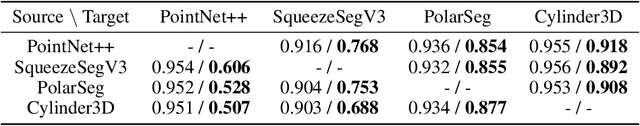 Figure 4 for Semantically Controllable Scene Generation with Guidance of Explicit Knowledge