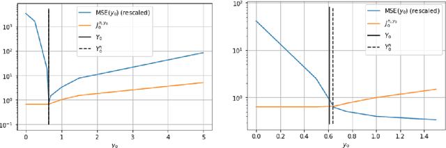 Figure 1 for Convergence of a robust deep FBSDE method for stochastic control