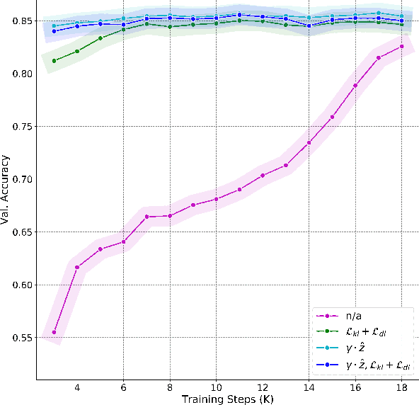 Figure 3 for SCG-Net: Self-Constructing Graph Neural Networks for Semantic Segmentation