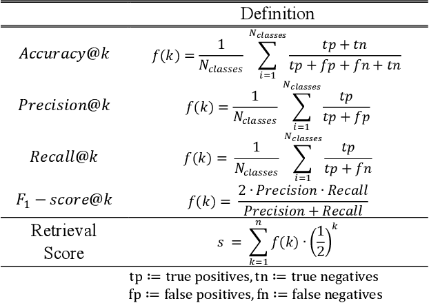 Figure 2 for Learning Treatment Plan Representations for Content Based Image Retrieval