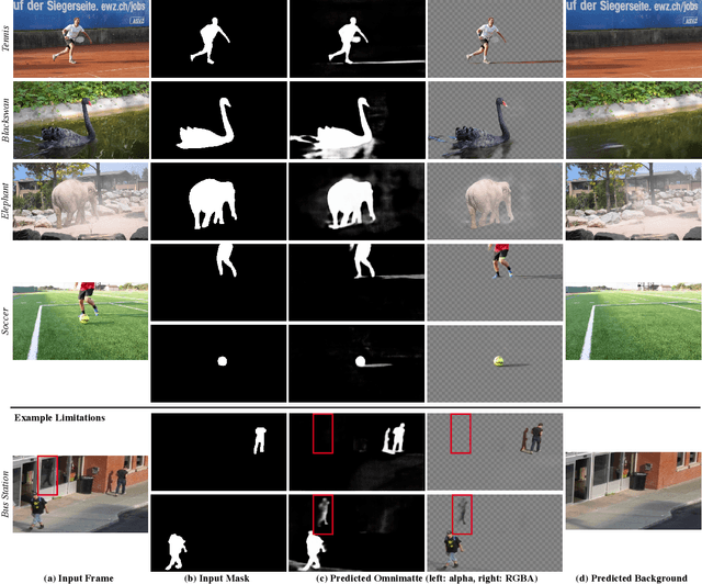 Figure 2 for Omnimatte: Associating Objects and Their Effects in Video