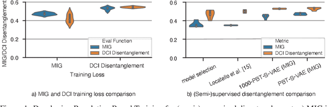 Figure 1 for Robust Disentanglement of a Few Factors at a Time