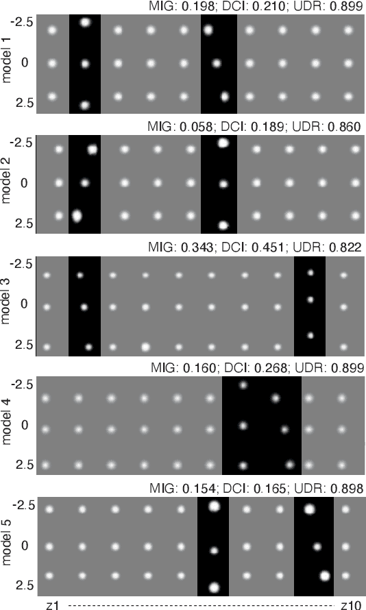 Figure 3 for Robust Disentanglement of a Few Factors at a Time