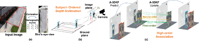 Figure 1 for Depth Perspective-aware Multiple Object Tracking