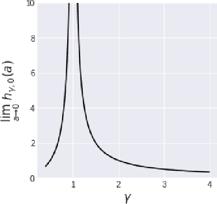 Figure 1 for Asymptotic Risk of Overparameterized Likelihood Models: Double Descent Theory for Deep Neural Networks