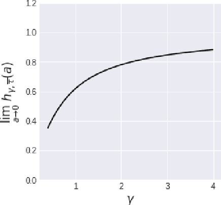 Figure 2 for Asymptotic Risk of Overparameterized Likelihood Models: Double Descent Theory for Deep Neural Networks