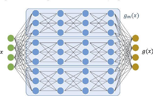 Figure 3 for Asymptotic Risk of Overparameterized Likelihood Models: Double Descent Theory for Deep Neural Networks