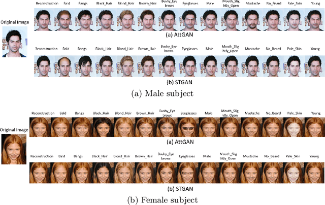 Figure 1 for Can GAN-induced Attribute Manipulations Impact Face Recognition?