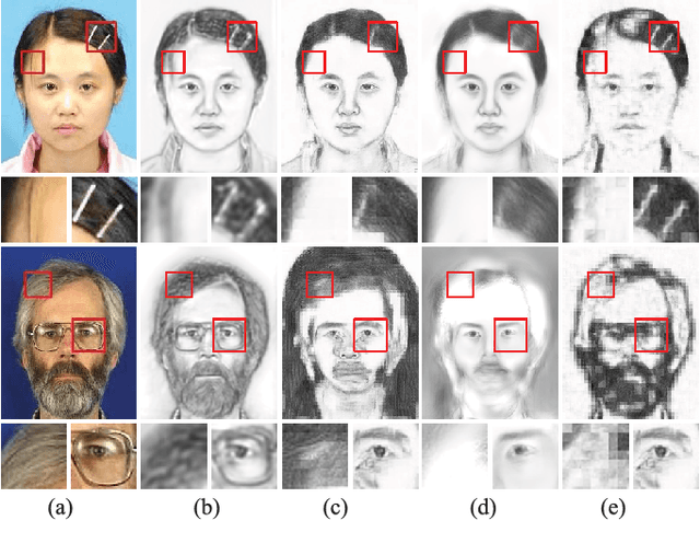 Figure 1 for Content-Adaptive Sketch Portrait Generation by Decompositional Representation Learning