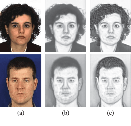 Figure 4 for Content-Adaptive Sketch Portrait Generation by Decompositional Representation Learning