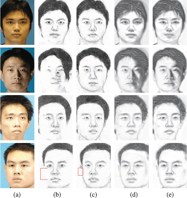 Figure 2 for Content-Adaptive Sketch Portrait Generation by Decompositional Representation Learning