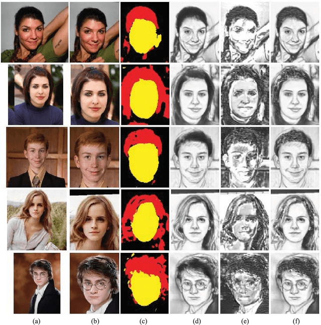 Figure 3 for Content-Adaptive Sketch Portrait Generation by Decompositional Representation Learning