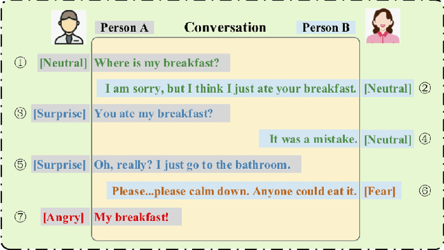 Figure 1 for Emotion Dynamics Modeling via BERT