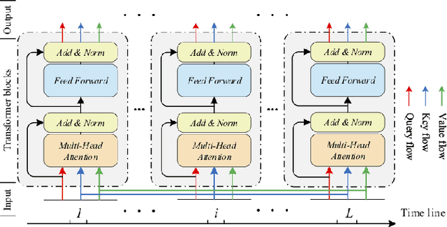 Figure 2 for Emotion Dynamics Modeling via BERT