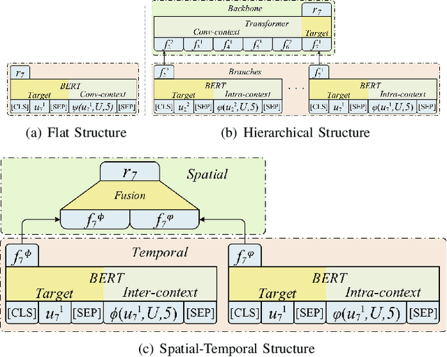 Figure 3 for Emotion Dynamics Modeling via BERT