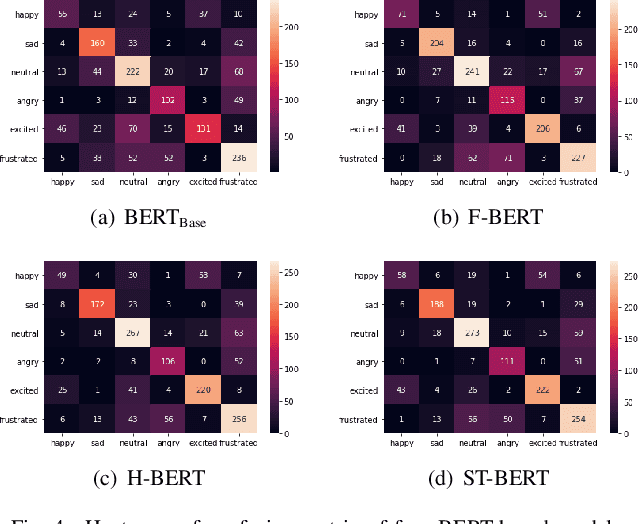 Figure 4 for Emotion Dynamics Modeling via BERT