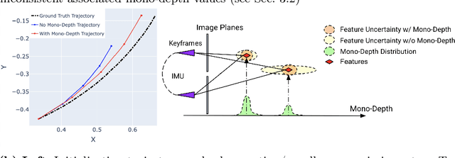 Figure 1 for Learned Monocular Depth Priors in Visual-Inertial Initialization