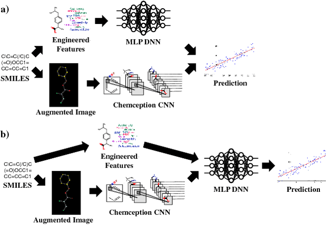 Figure 1 for Multimodal Deep Neural Networks using Both Engineered and Learned Representations for Biodegradability Prediction