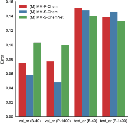 Figure 4 for Multimodal Deep Neural Networks using Both Engineered and Learned Representations for Biodegradability Prediction