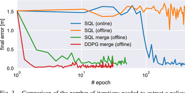 Figure 3 for Composable Deep Reinforcement Learning for Robotic Manipulation