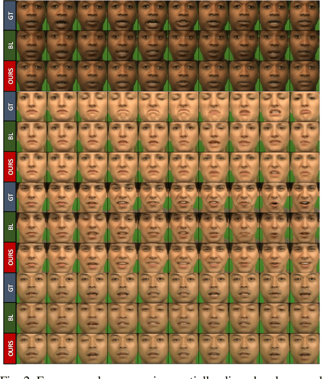 Figure 2 for Speech Driven Talking Face Generation from a Single Image and an Emotion Condition