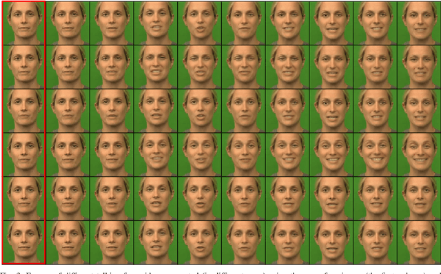 Figure 3 for Speech Driven Talking Face Generation from a Single Image and an Emotion Condition